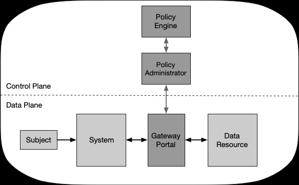 Resource Portal Model