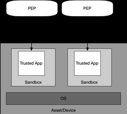 Application Sandboxes